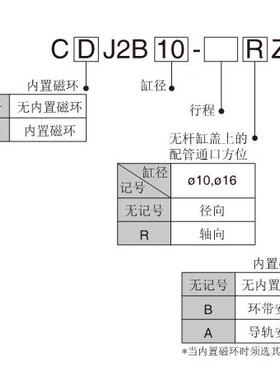 SMBC原/TKB装CDJB/CJBD/CJB-////-迷你气缸CJB