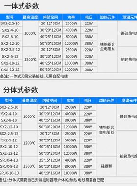 智能马实弗炉工业箱式电阻炉验退火炉温电炉室热处理回火高SX2灰