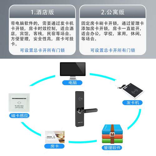 卧c室间门酒店门锁宾馆房刷卡锁50磁卡感应智能锁公308寓密码i锁