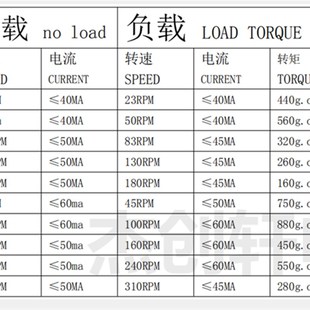 GA12 N20微型减速马达150mm螺纹丝杆轴DIY模型机器人推杆小电机