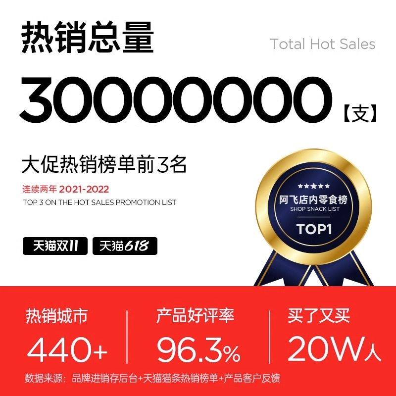 阿飞和巴弟纯条猫条湿粮包成猫幼猫营养增肥桶装猫条零食无诱食剂,宠物/宠物食品及用品,猫条,淘宝优惠券,粉丝福利购,淘宝优惠卷