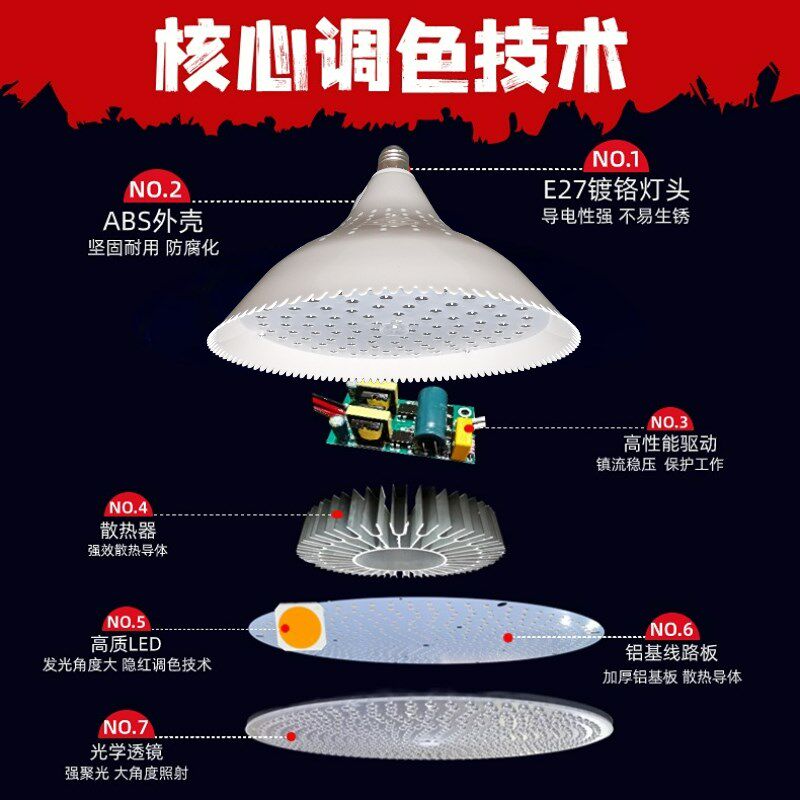 新国标led生鲜灯隐形红猪肉冷鲜肉海鲜蔬菜水果灯卖肉照肉专用灯,家装灯饰光源,生鲜灯,淘宝优惠券,粉丝福利购,淘宝优惠卷