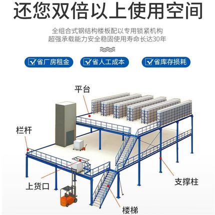 厂房仓库隔层定制重型二层阁楼平台货架搭建可拆卸工字钢阁楼货架