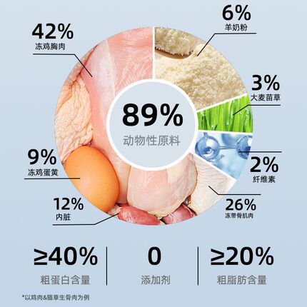 K9冻干小奶枣 羊奶生骨肉冻干猫零食 猫咪羊奶棒幼孕老成年猫宠物