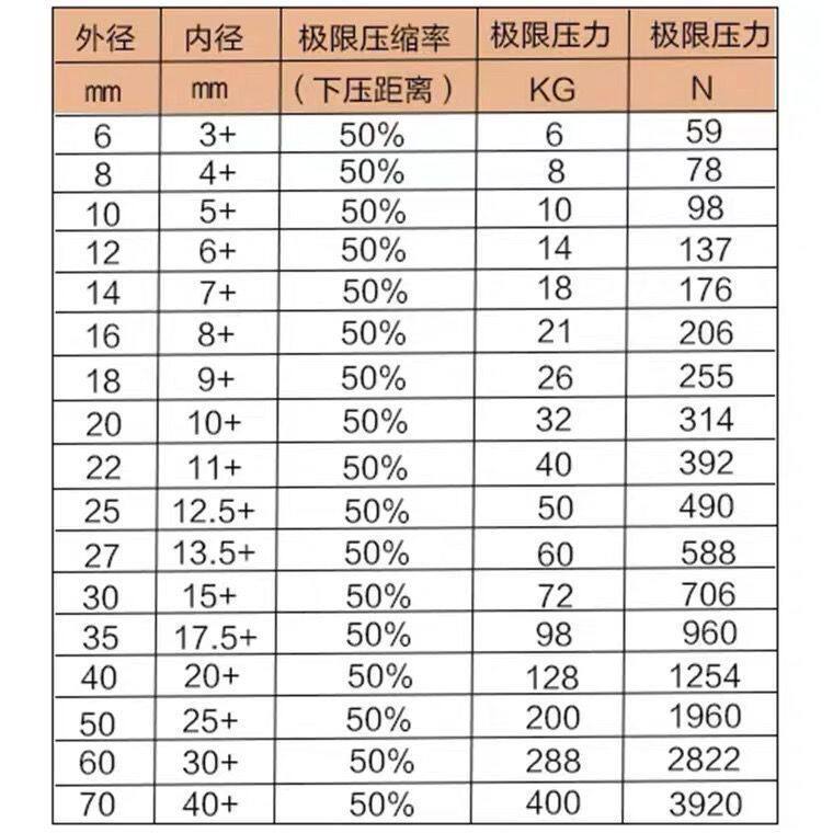 6–20-30-40-50-70MM黄色模具弹簧压簧扁线压缩矩形弹簧65mn材质