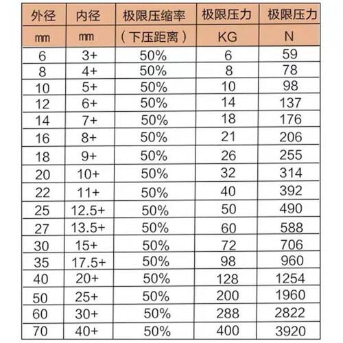 6–20-30-40-50-70MM黄色模具弹簧压簧扁线压缩矩形弹簧65mn材质
