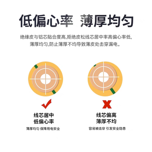 国标接地线光伏黄绿双色BVR系列2.5/1.5纯铜多股线4平方6平方电线