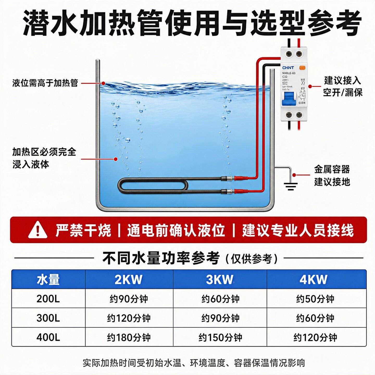 4不业锈钢潜水电箱加热管工烧水04不锈0棒水水池加热器220V80V大