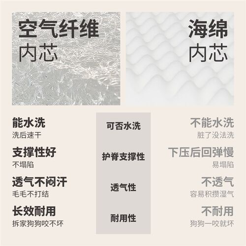 rooofufu空气纤维狗窝四季通用冬季可拆洗中小型犬猫狗床宠物沙发