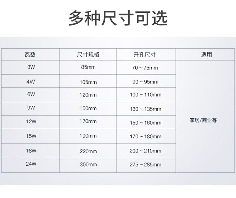 超薄LED筒灯嵌入式面板灯圆形开孔15公分4/5寸12W18W商用工程孔灯