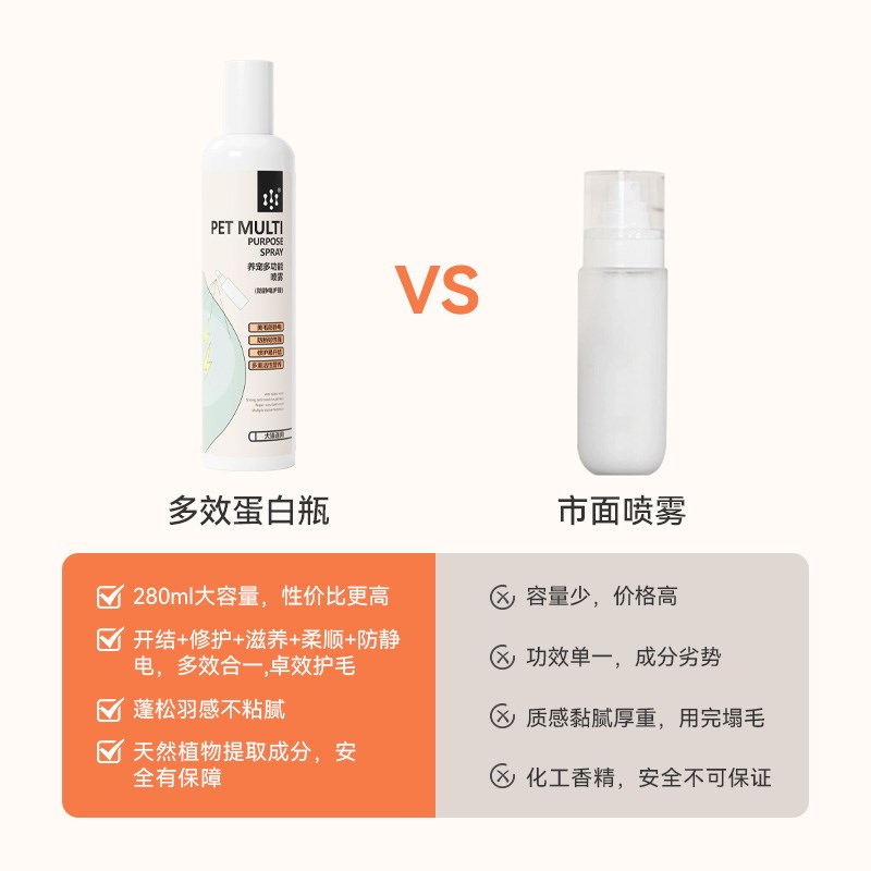 逸诺宠物蛋白免洗开结防静电喷雾长毛猫咪狗狗蓬松美毛柔顺梳毛冬