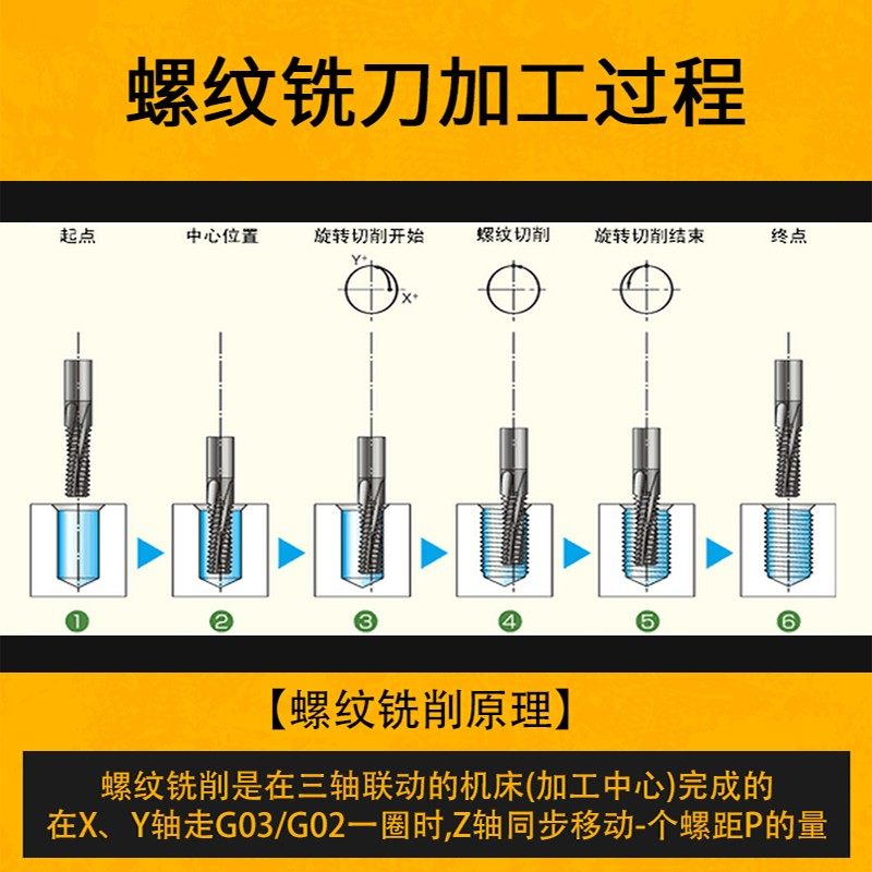 XET涂层螺纹铣刀加工中心钨钢铣牙刀加长全牙型M4M5M6M8M1X0M12M2