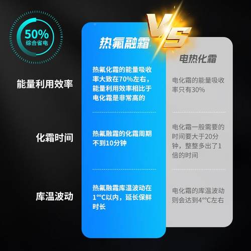 变冷库生商用机组全CKV套频果蔬保鲜鲜冷海藏制冷机肉类鲜冷冻库