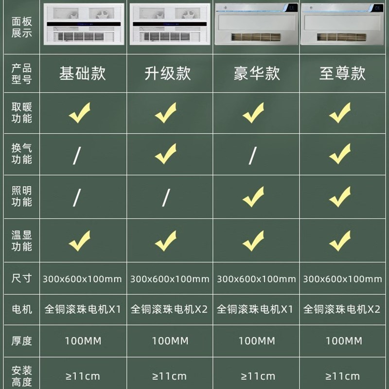 浴霸集成吊顶暖风机卫生间嵌入式300*00单风暖30*0浴室单功能