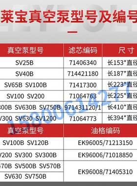 莱宝真空泵SV300/63/750B配离件过原装进口油雾分器排0气301滤芯