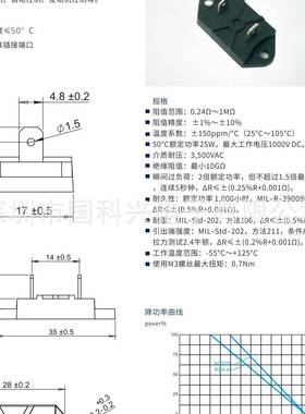 功率阻EB1GACP10025RF电无品牌/100W%平面无感厚膜
