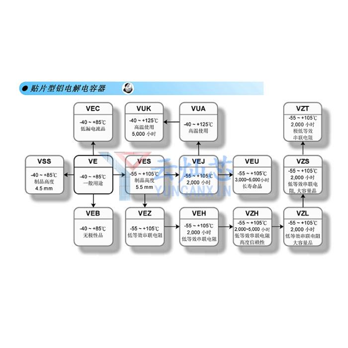 立隆贴片电解电容0V33UVEJ330M16.3*.77VEJ330M1HTR-506071000只F