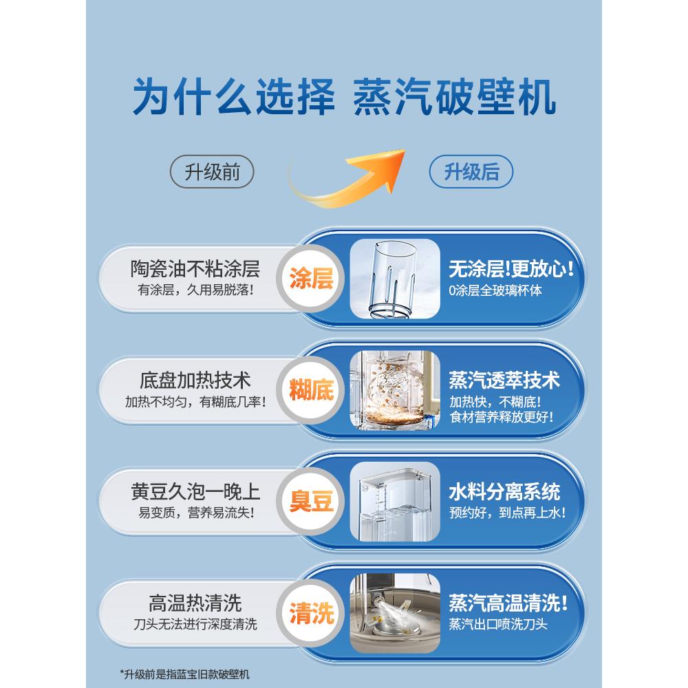 0音涂层】德国蓝宝蒸汽破壁机家用款【静低新BP-PBC07无渣全自动