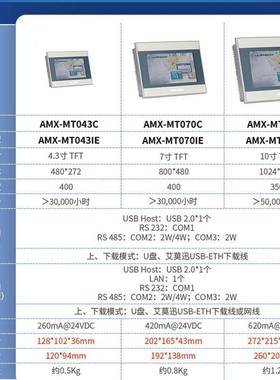 AMSA触MOTION艾莫迅4.3VBJ/7/10以.2网英寸带太口摸屏人机AMX工业