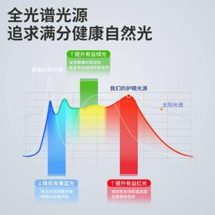 光全谱超薄l20945ed吸灯现代约客厅主简灯护眼卧室顶房间全屋灯具