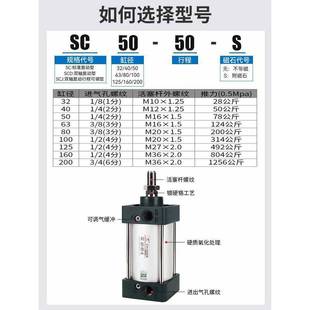 150 342500标0准 050 3000 175 125 星辰气缸SC32