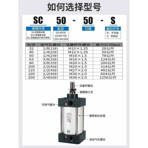 星辰气缸SC32/40/050-50/10/125/150/175/20/3000/40/342500标0准