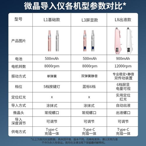 电动微针导入仪器 针头家用脸部水光自打mts生发中胚纳米微晶笔