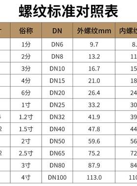304不锈钢高压六角对丝双头外螺纹加厚接头直接直通水管4/6分1寸