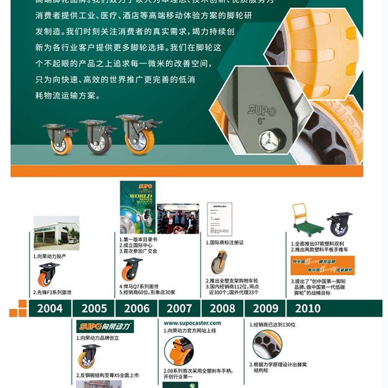 SUPO向荣脚轮 2寸3寸橡胶万向轮 4寸5寸螺杆静音活动刹车推车轮子
