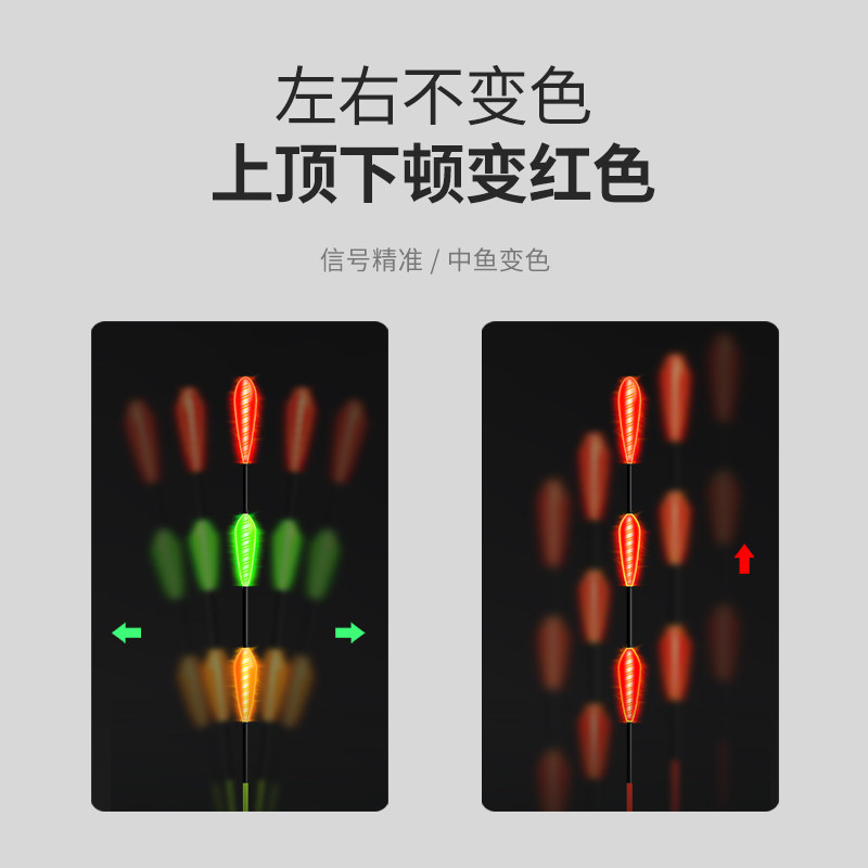 福翼锤头尾夜光漂咬钩变色电子漂日夜两用鱼漂加粗醒目鲫鱼漂浮漂