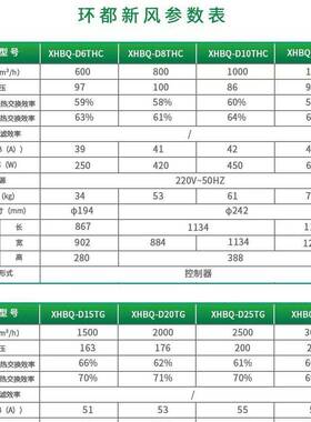 3拓普新XHBQ-D0T风全G热交换器商用新风换气机XHBQ-D303000大风量