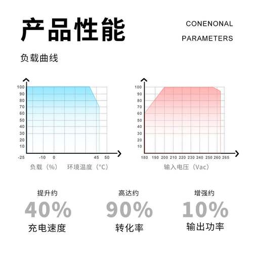 广告LD防水电源12V2E4V变压971器恒压恒流稳定出30W5直流电输源