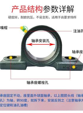 P型立式外球面轴承座P312P313P143P135P316786P317固定支座
