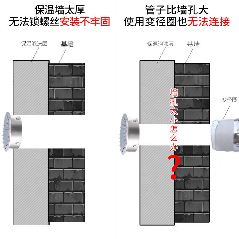 304不锈钢风帽平头油烟机排烟管外墙通风排风口防风罩厨房出风口