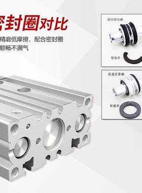 RIH瑞亨MMGP气YAS缸TC薄型带导M杆气三轴三杆三连缸气动气缸元件