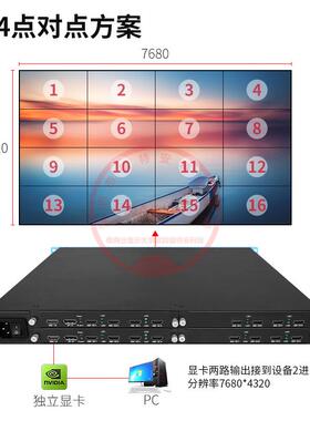 ORF8K接超高清4进16出4*4/*27/3*5拼屏视频画面HD接MI点对点拼处