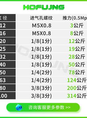 气动带导杆轴三杆气缸GPM50/63/M80/100三*20-3-500-75-100-无品
