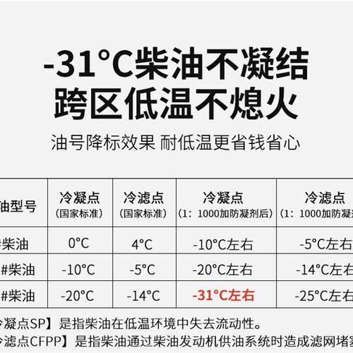 洁力神柴油防凝剂抗凝剂防冻防固降凝剂防冻剂柴油冬天冬季添加剂