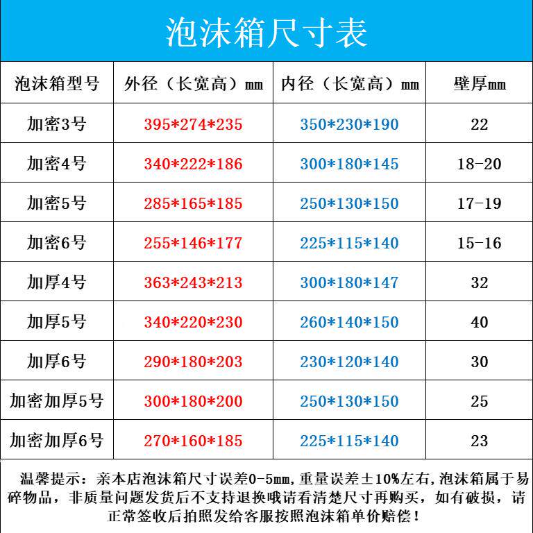 加密3号.4号.5号.号加厚号.5号.6号泡沫箱冻品4保鲜箱6保TEN温冷