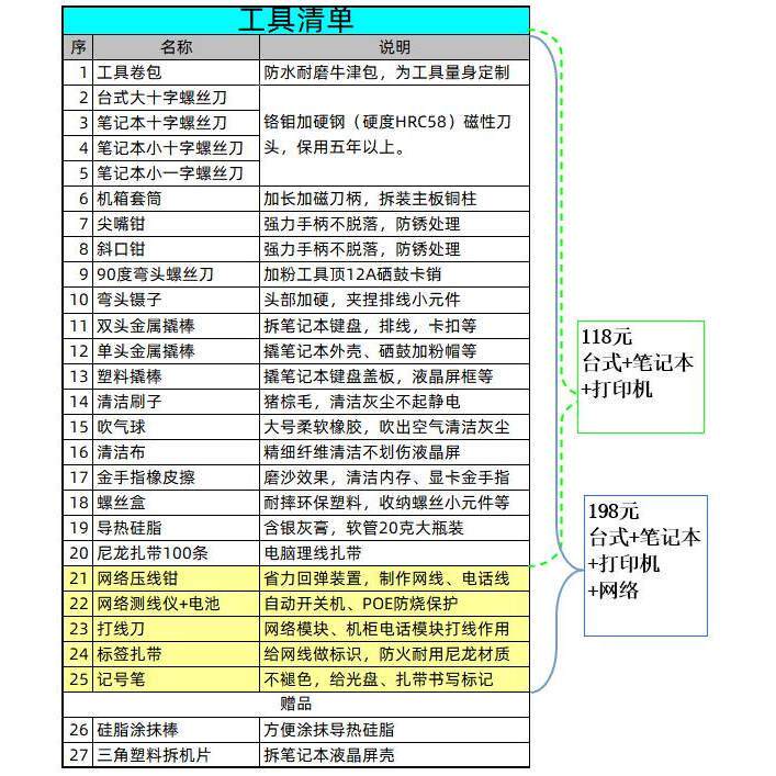 电脑维修工具洁套工具包装笔记本清工具包机组合网络房维护装机螺