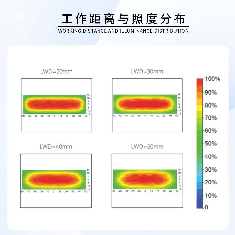 机器视觉光源工业检测条形光源CCD检测照明led光源,玩具/童车/益智/积木/模型,垂直悬浮玩具,淘宝优惠券,粉丝福利购,淘宝优惠卷