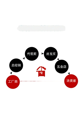 铜套SHBZ25高力黄铜合金衬套OFG01耐磨直柱型内径25外径30 32 33