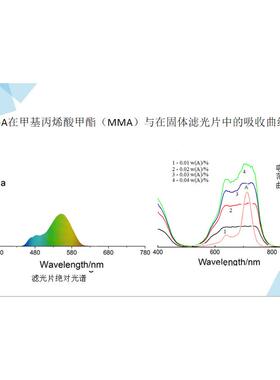 太红外吸收注剂红吸收染料710nm墨水涂外层塑交彧嘉红外联剂阳膜