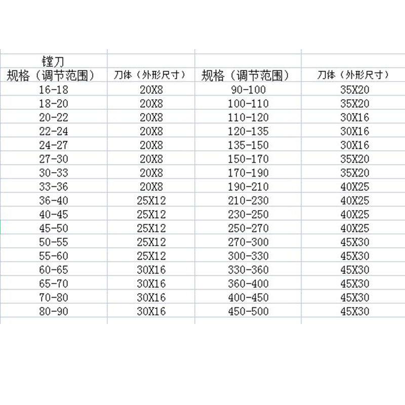 硬质合金可调节浮动铰刀镗刀无锡硬质合金可调铰刀浮动铰刀20-190