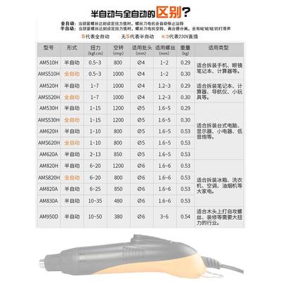 安埗直插2200v电螺丝刀800电动MMW起全子电改锥8动1/半自动停802