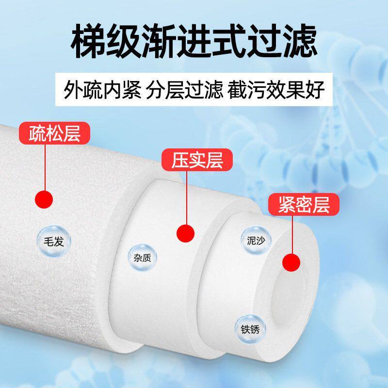PP棉滤芯10寸20寸30寸40寸熔喷工业工艺带骨架精密过滤通用5微米