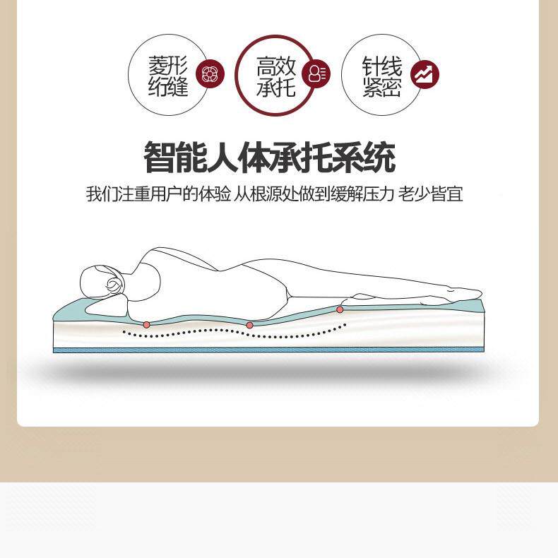 类母婴级家全棉夹榻棉床护垫吸湿透A气用学生宿舍床布LM-床褥子租