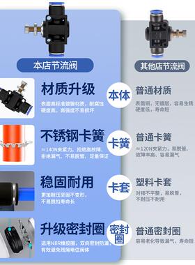 节流阀气动可调关阀气管/快速接开头气限流阀管道695调速阀SA缸-4