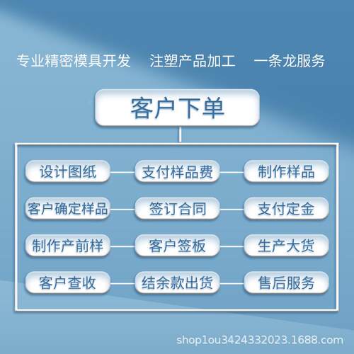 加厂家供JPC应模具注塑工件器肛套扎模具设计加工注塑痔疮肠吻合
