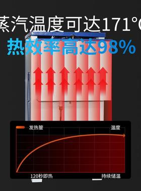 全发RNT粮自动电加热蒸浆汽生器酿酒蒸煮食豆制品豆煮沸蒸汽锅炉